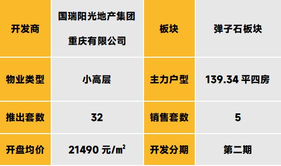 中西部新开盘谍报：开盘量降低，整体去化表现一般__中西部新开盘谍报：开盘量降低，整体去化表现一般