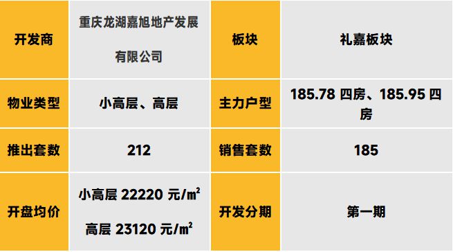 中西部新开盘谍报：开盘量降低，整体去化表现一般__中西部新开盘谍报：开盘量降低，整体去化表现一般