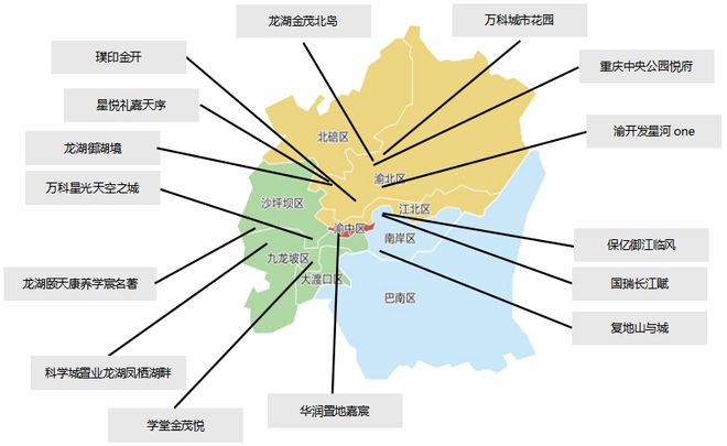 中西部新开盘谍报：开盘量降低，整体去化表现一般__中西部新开盘谍报：开盘量降低，整体去化表现一般