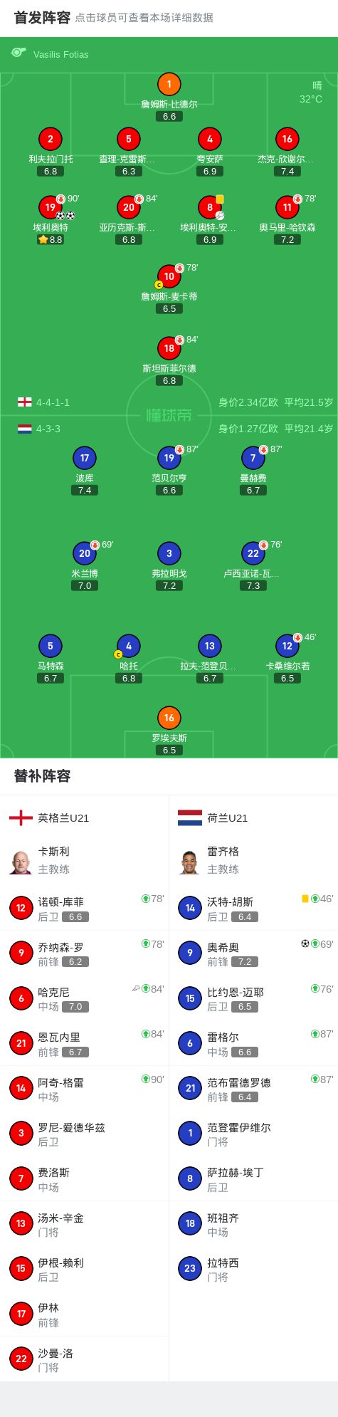 奇幻赛事英格兰对荷兰_英格兰vs荷兰欧洲杯_