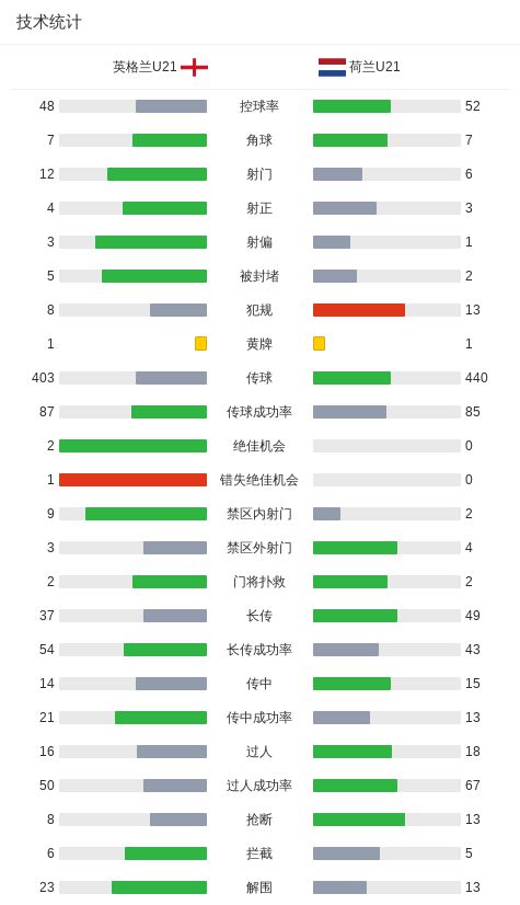英格兰vs荷兰欧洲杯__奇幻赛事英格兰对荷兰