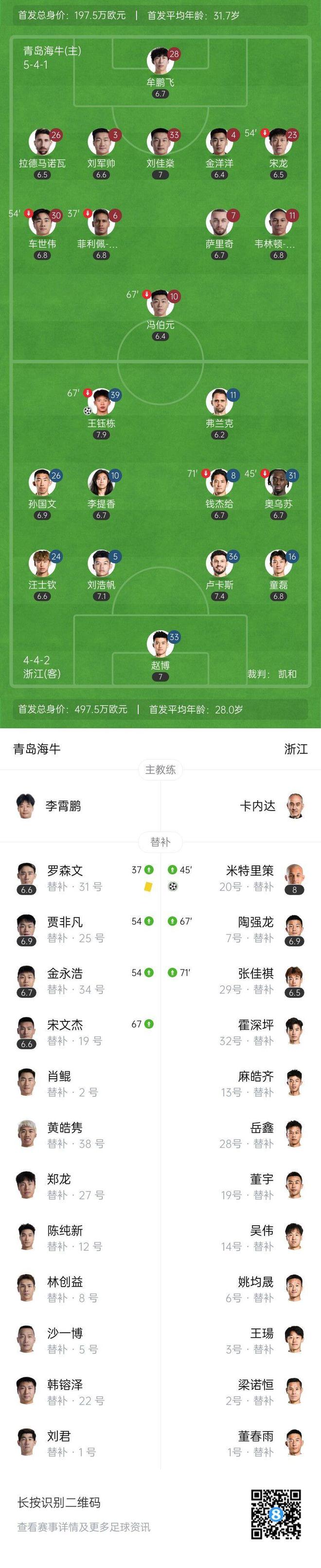 止4轮不胜！浙江3-0海牛 王钰栋贴地斩+伤退 米特里策首秀2射1传__止4轮不胜！浙江3-0海牛 王钰栋贴地斩+伤退 米特里策首秀2射1传