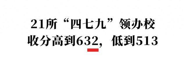 收分最高相差119分，同是“四七九”系学校，差别在哪里？