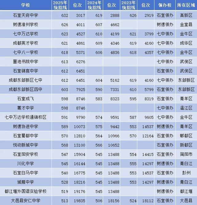 亲朋收分卖分是内部的人吗__分差大的大学