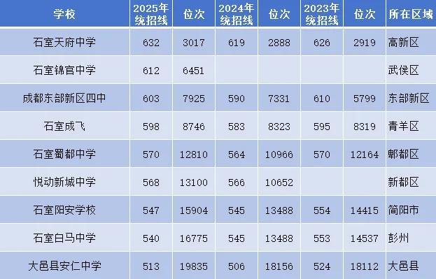 _亲朋收分卖分是内部的人吗_分差大的大学