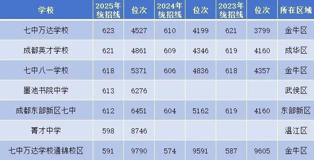 亲朋收分卖分是内部的人吗_分差大的大学_