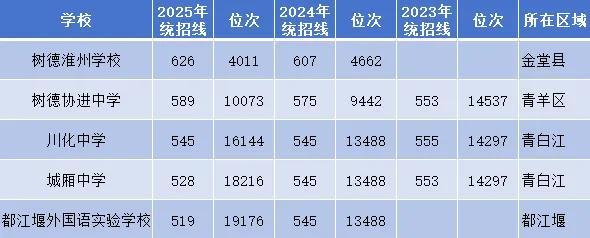 _亲朋收分卖分是内部的人吗_分差大的大学