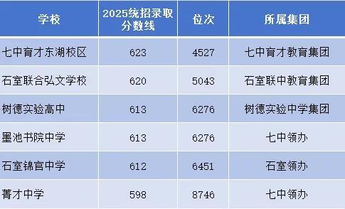 _亲朋收分卖分是内部的人吗_分差大的大学