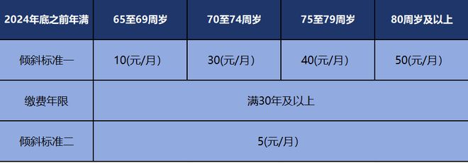 _工资保险比例_工资最低标准含保险吗