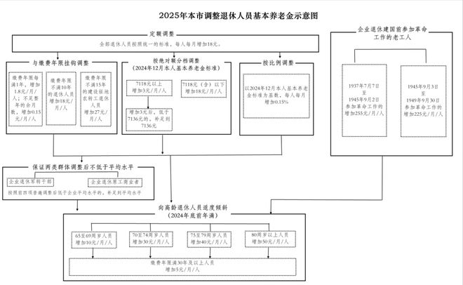 工资保险比例__工资最低标准含保险吗