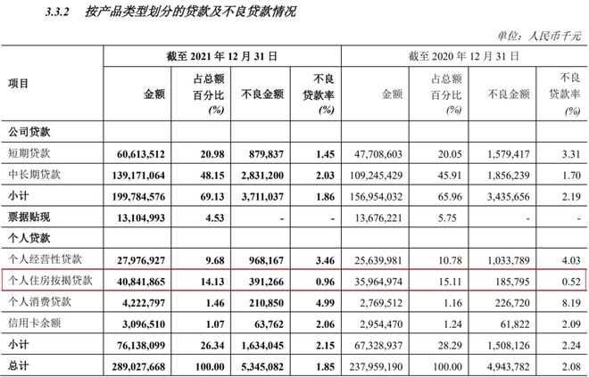 _徽商银行个人综合消费循环贷款_郑州银行限贷款