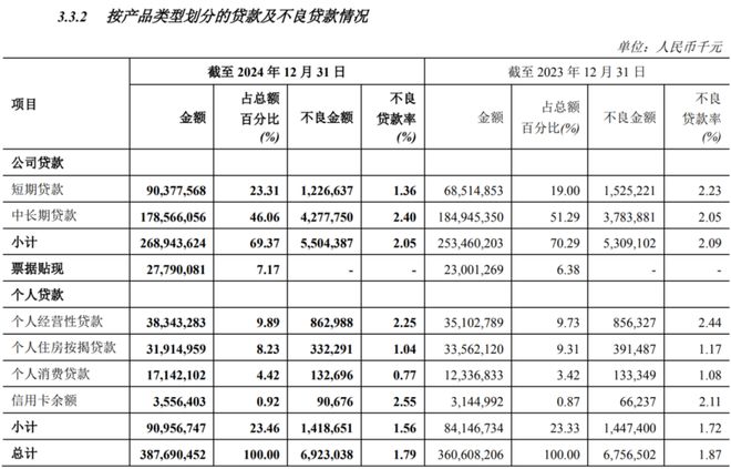 _郑州银行限贷款_徽商银行个人综合消费循环贷款