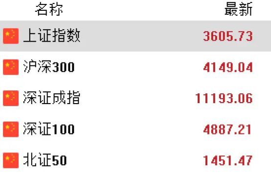 雷来了？牛市狂欢中，一大波减持公告来袭