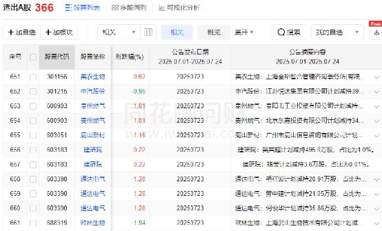 顺网科技减持公告_减持公告不减持_