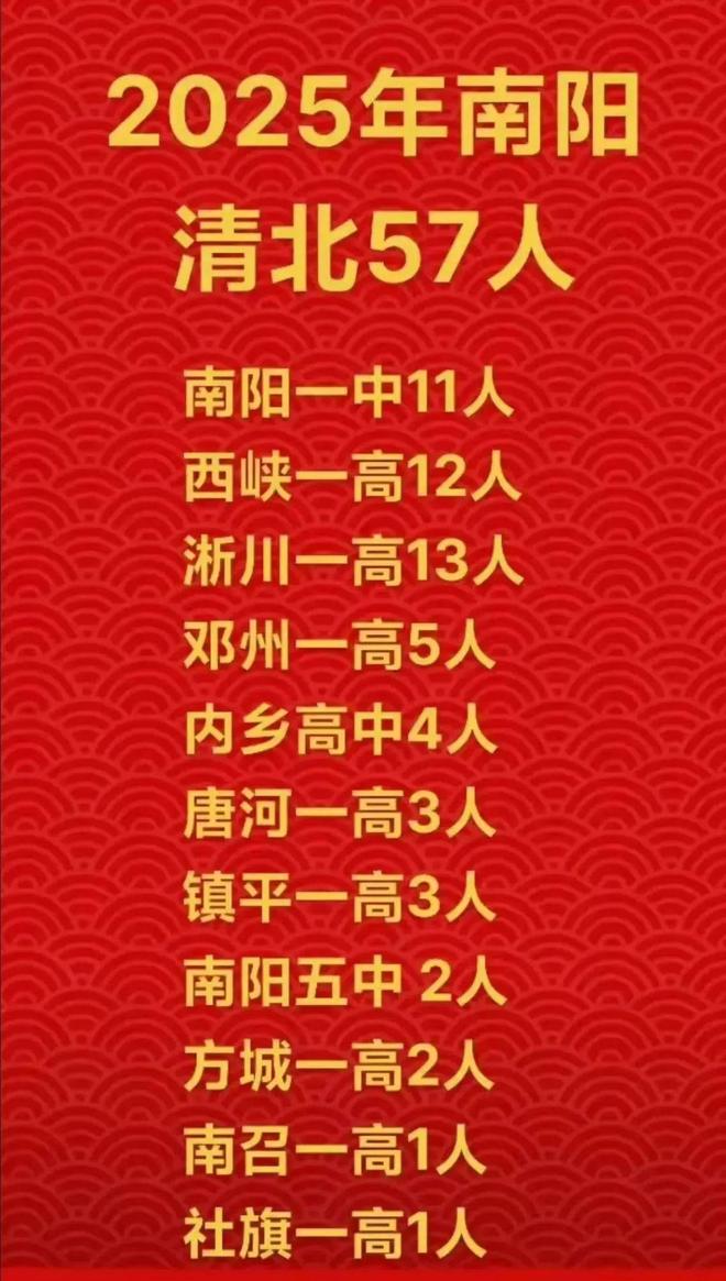 南阳市中心城区2025年小学、初中学区划分公布（含南阳一中附中）