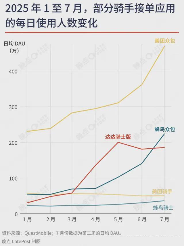 _外卖混战③：从补贴战打到运力战，一城一地争夺 200 万骑手_外卖混战③：从补贴战打到运力战，一城一地争夺 200 万骑手