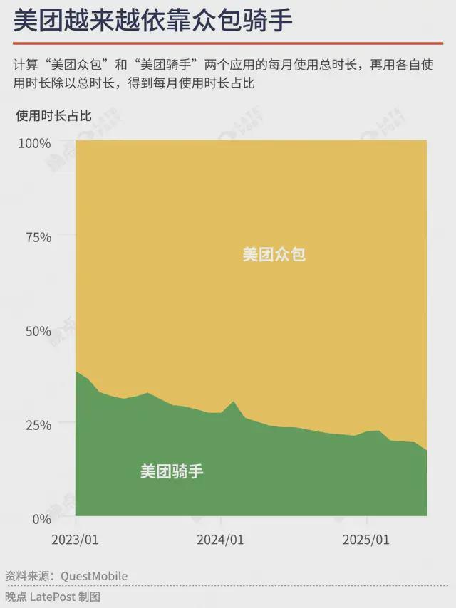 外卖混战③：从补贴战打到运力战，一城一地争夺 200 万骑手_外卖混战③：从补贴战打到运力战，一城一地争夺 200 万骑手_