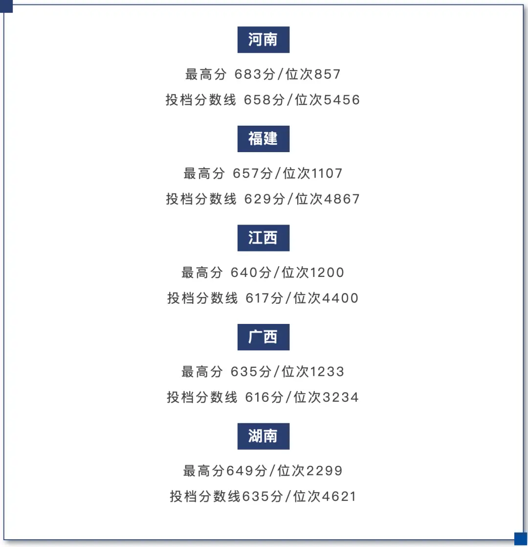 福耀科技大学多位院长亮相