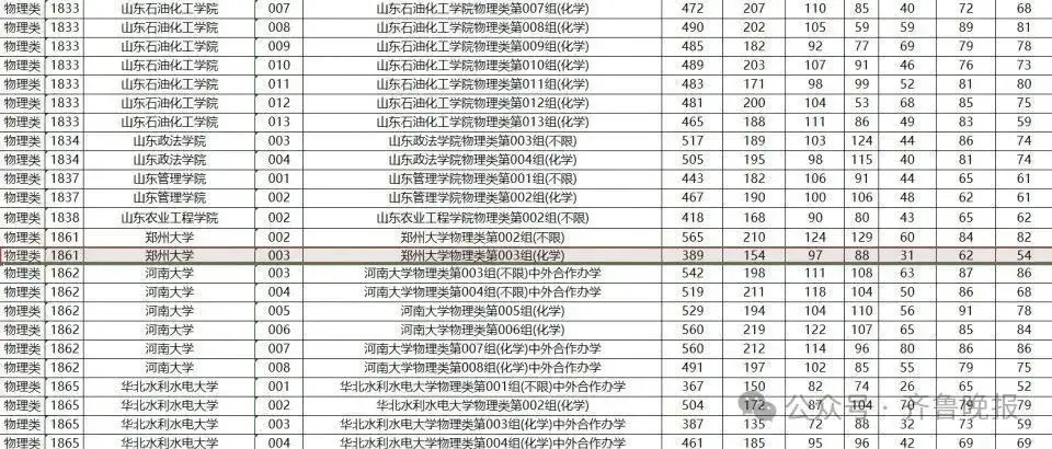 黑龙江一考生389分“捡漏”郑州大学，招生考试院回应→