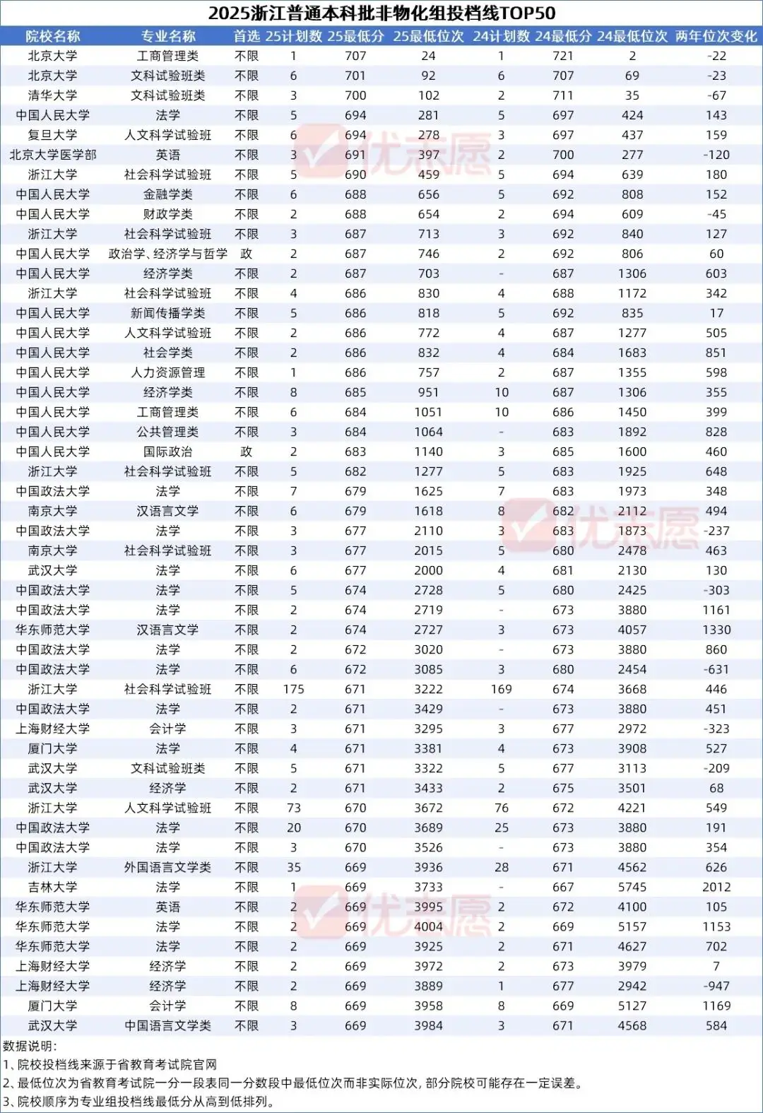 宁波医学类学校有几个__宁波医学类