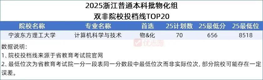 宁波医学类学校有几个__宁波医学类