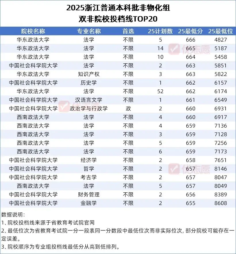 宁波医学类__宁波医学类学校有几个