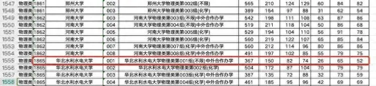 继389分“捡漏”郑州大学后，又有考生367分被华北水利水电大学录取