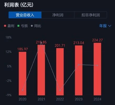 “中国炊具第一股”在挣扎__“中国炊具第一股”在挣扎