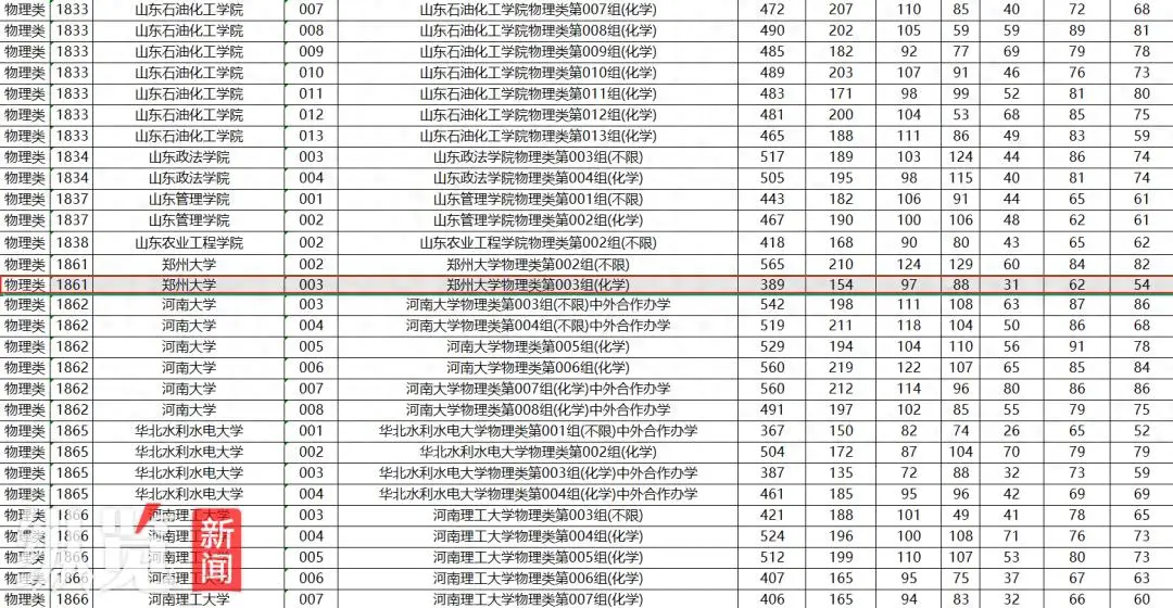 高考生389分捡漏211大学？属实