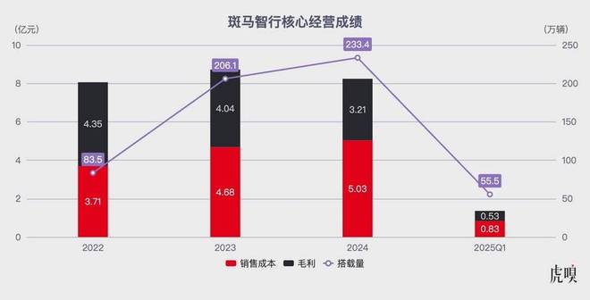 阿里斑马智能互联系统__斑马阿里巴巴