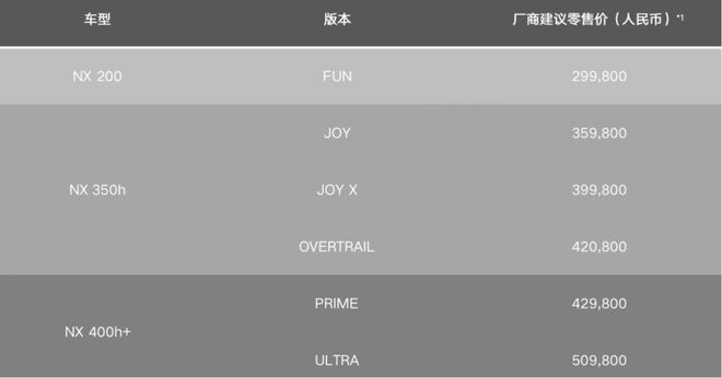 29.98万元起新增2.0升动力 新款雷克萨斯NX上市