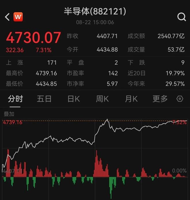 _国产芯片迎重磅利好_国产芯片获巨大突破