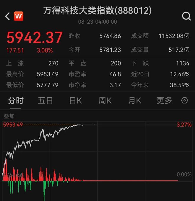 国产芯片迎重磅利好__国产芯片获巨大突破