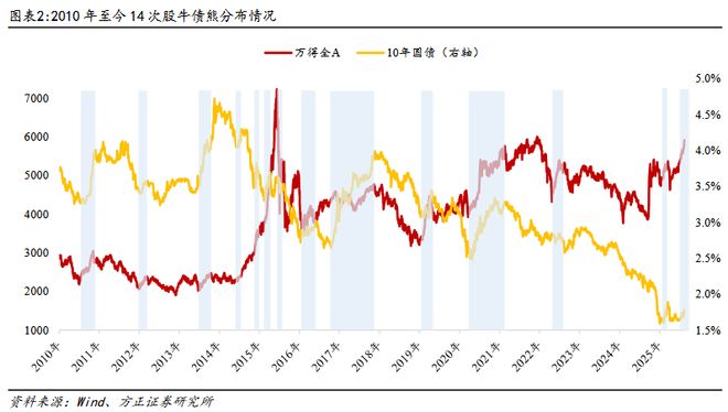 _冠群债股结合_冠群驰骋债股结合