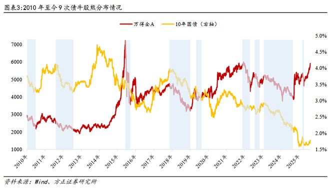 冠群债股结合__冠群驰骋债股结合