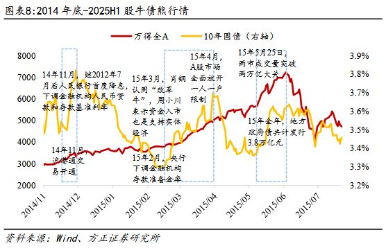 _冠群驰骋债股结合_冠群债股结合