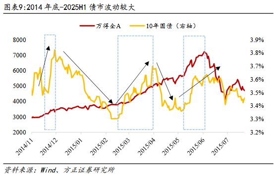 冠群债股结合_冠群驰骋债股结合_