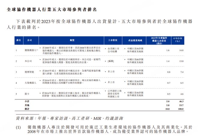 清流｜节卡股份IPO上会前被取消审议 调节收入确认方式遭质疑