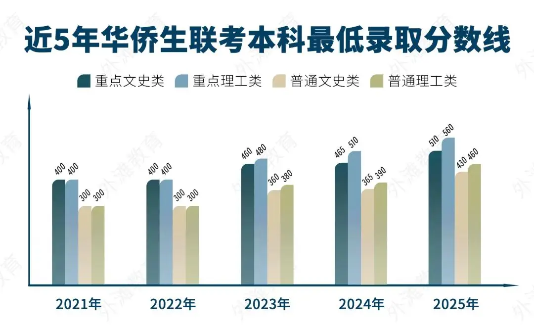 _这条“躺”进985、211的捷径，要没了_这条“躺”进985、211的捷径，要没了