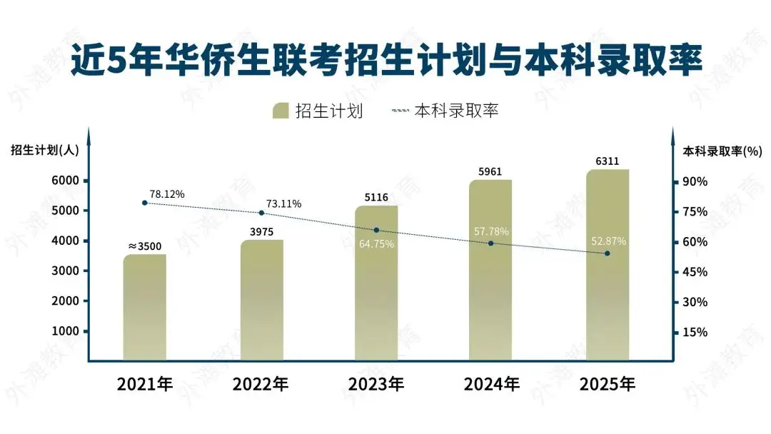 这条“躺”进985、211的捷径，要没了__这条“躺”进985、211的捷径，要没了