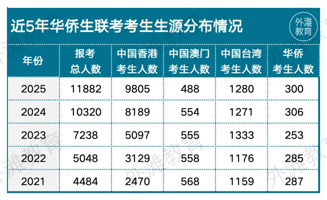 这条“躺”进985、211的捷径，要没了__这条“躺”进985、211的捷径，要没了