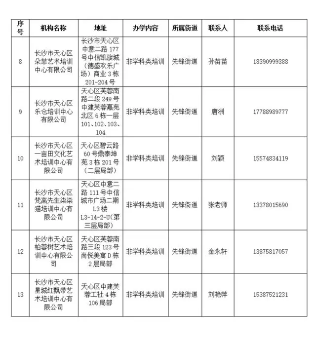_校外培训新规_校外培训机构相关规定