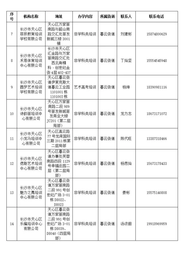_校外培训新规_校外培训机构相关规定
