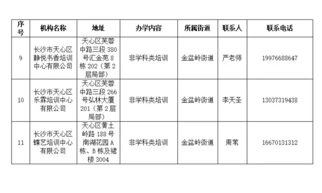 校外培训机构相关规定_校外培训新规_