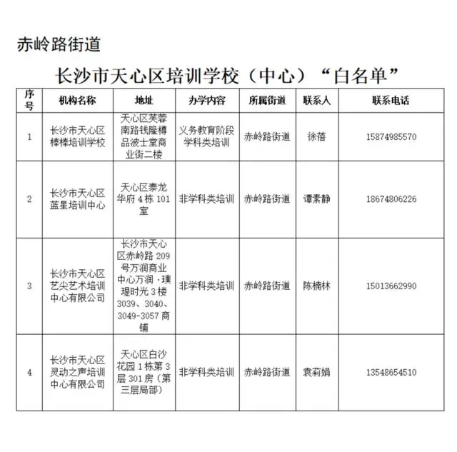 _校外培训新规_校外培训机构相关规定