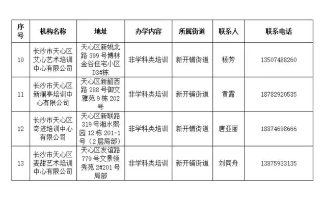 _校外培训机构相关规定_校外培训新规