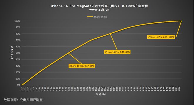 _小米8能无线充电吗_无线充电用npo电容
