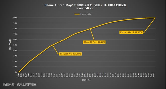 小米8能无线充电吗__无线充电用npo电容