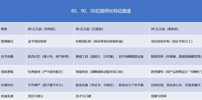 00后做饭__00后厨师