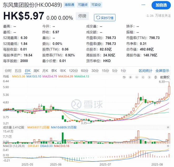破解转型困局：东风集团深夜公告将退市 岚图汽车将独立上市